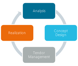 WMS Consulting